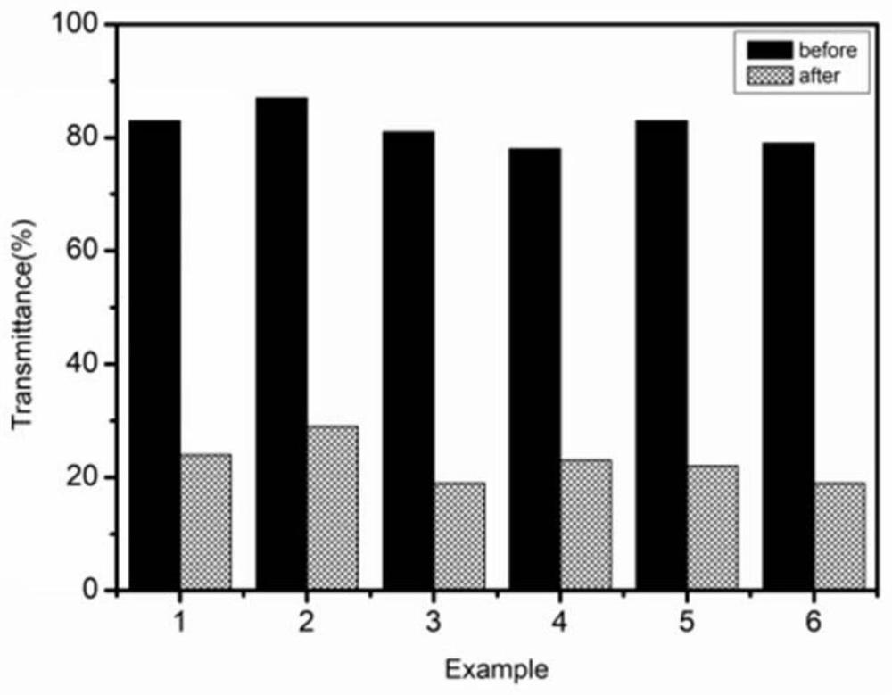 Method for Synthesizing Environmentally Responsive Polymers by Copolymerization Modification of Alkenyl Sulfonate Monomers