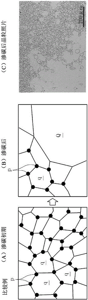 Case hardening steel and carburized component obtained therefrom