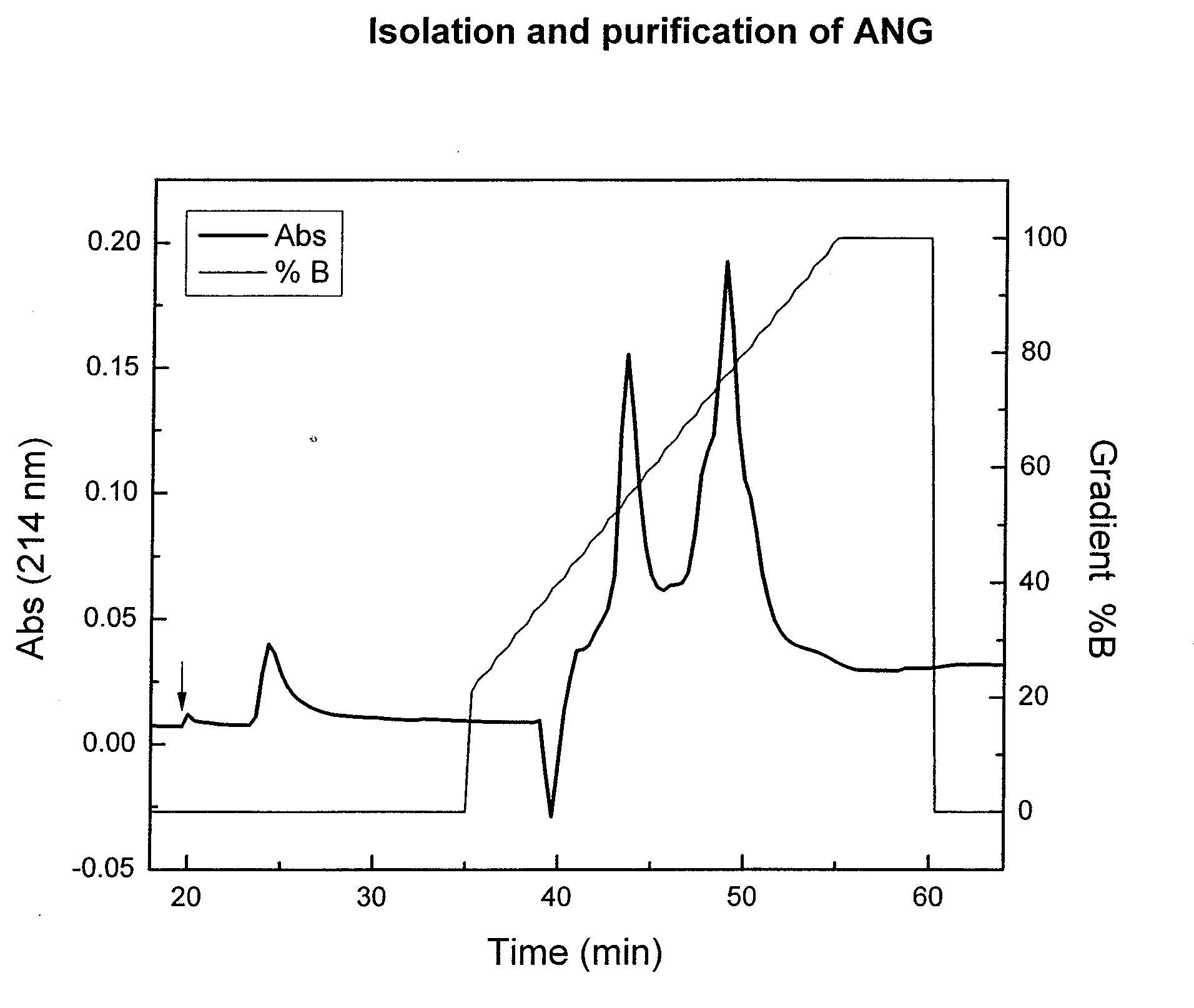 Immobilized angiogenin mixtures and uses thereof