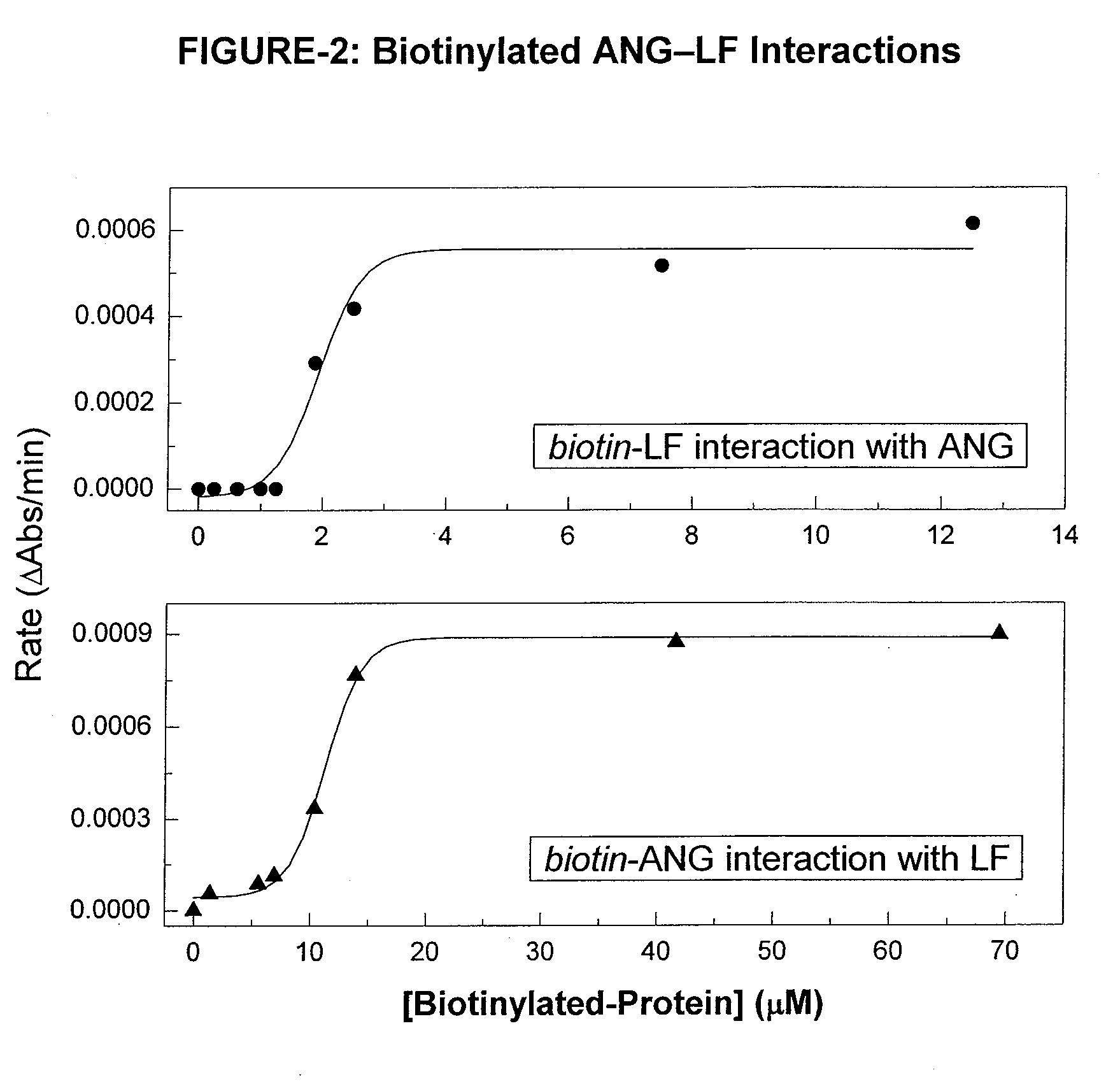 Immobilized angiogenin mixtures and uses thereof