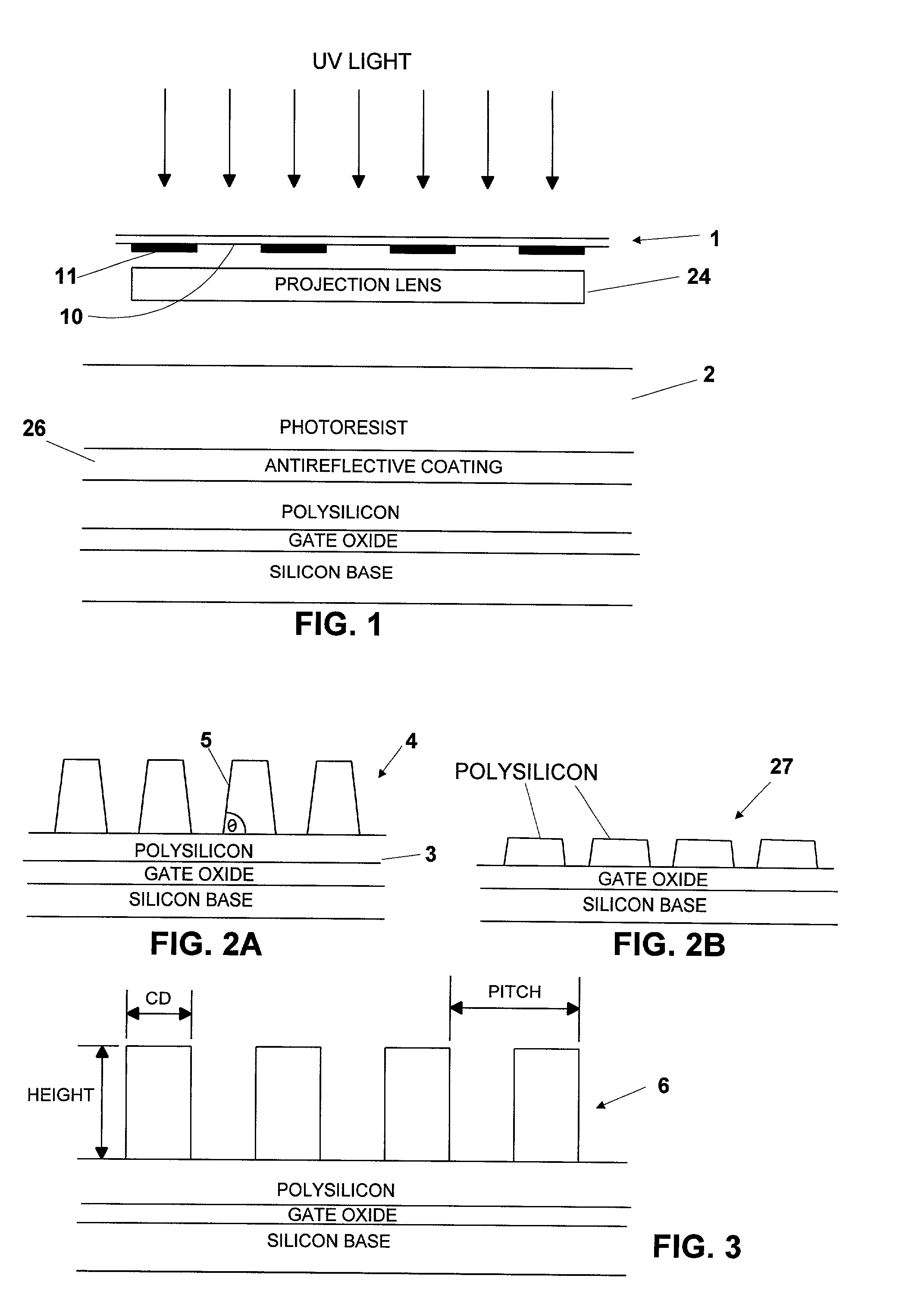 Method and apparatus for the determination of mask rules using scatterometry