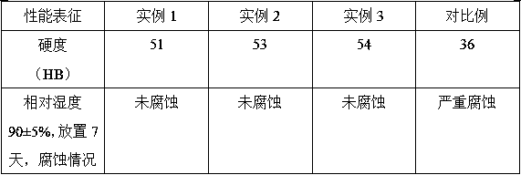 Preparation method of self-lubricating novel material for lock cylinder