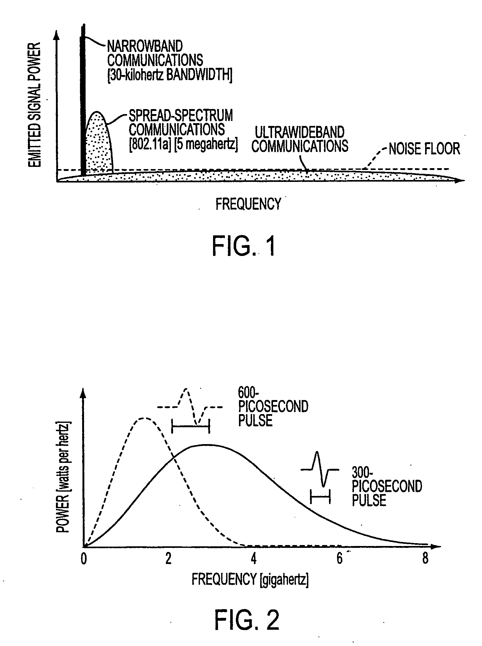 Ultra-wideband communications system and method