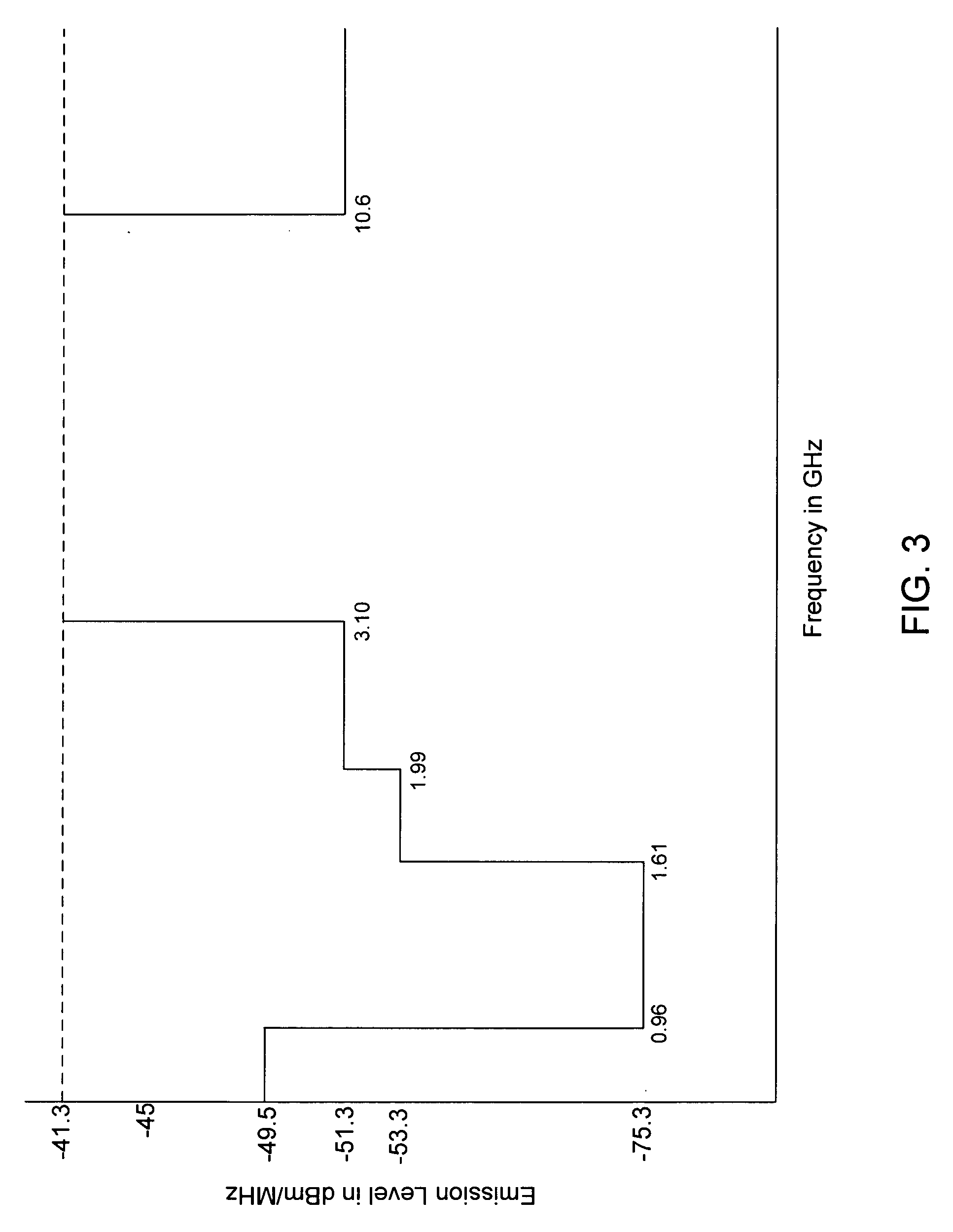 Ultra-wideband communications system and method