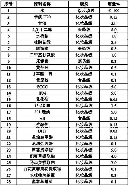 Anti-acne cream with liquid crystal structure and preparation method therefor