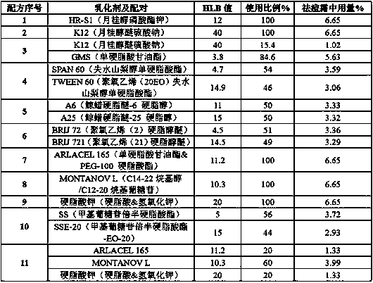 Anti-acne cream with liquid crystal structure and preparation method therefor