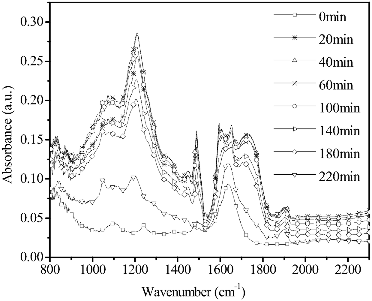 Boron-doped diamond modified attenuated total reflection wafer and preparation method and application thereof