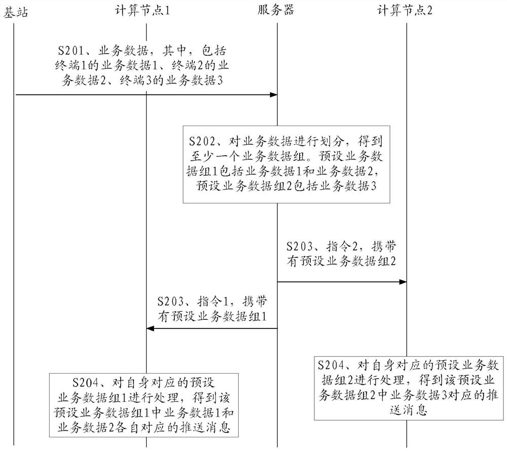 A method, server and computing node for determining messages to be pushed