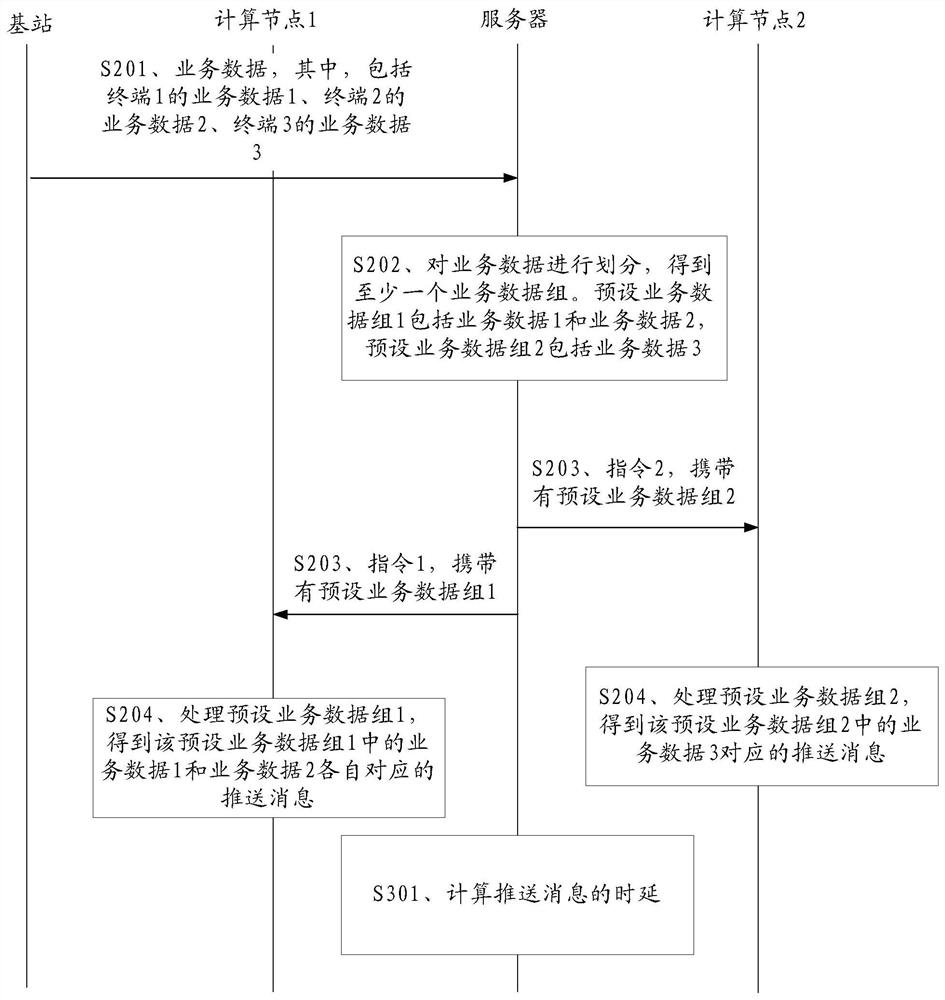 A method, server and computing node for determining messages to be pushed