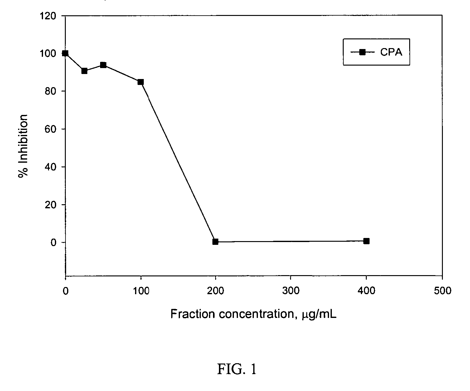 Canola extracts containing high levels of phenolic acids