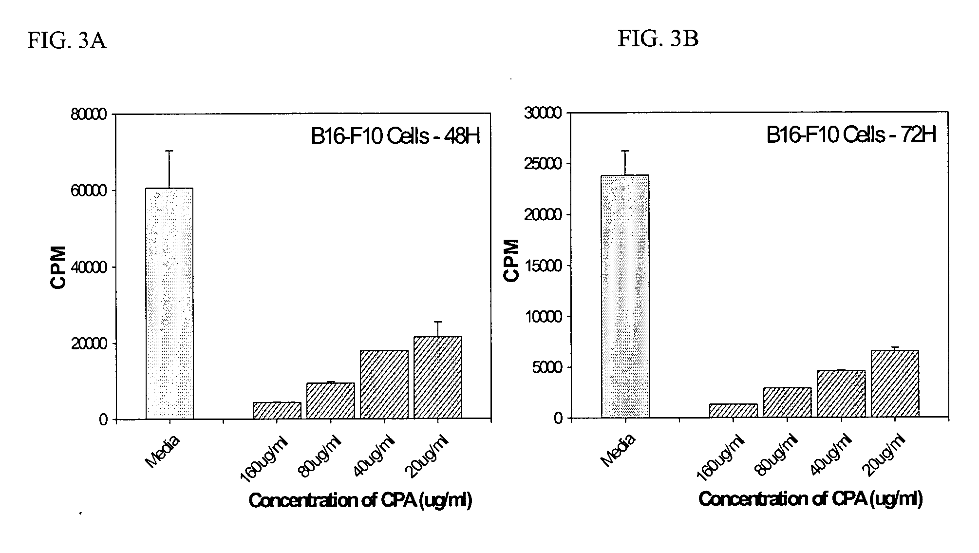 Canola extracts containing high levels of phenolic acids