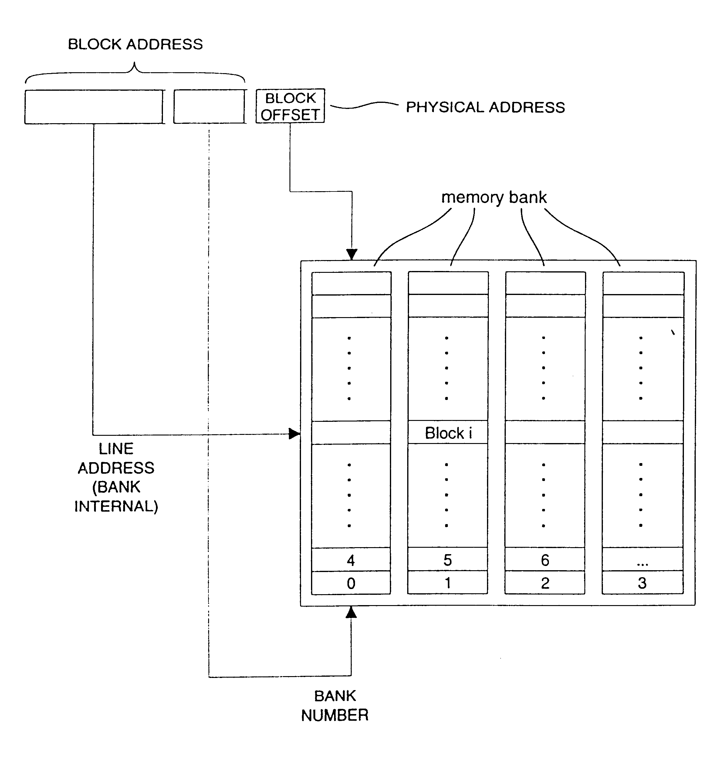 Address mapping for system memory