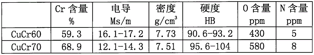 High-Cr-content high-pressure-resistance copper-chromium contact material and manufacturing method thereof