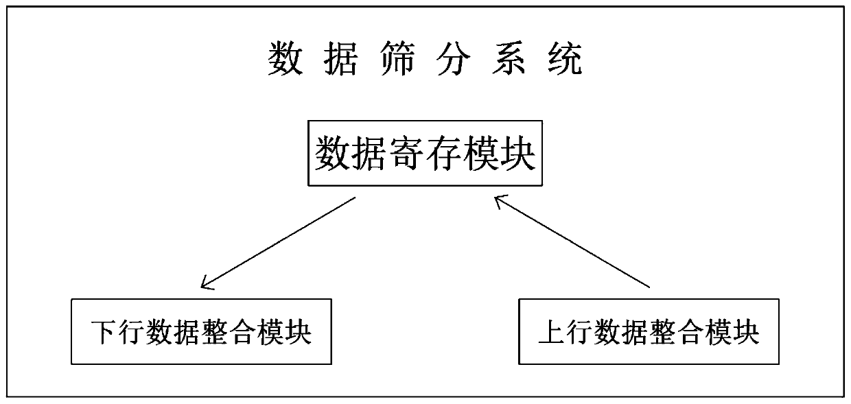 Mass data multi-terminal storage system