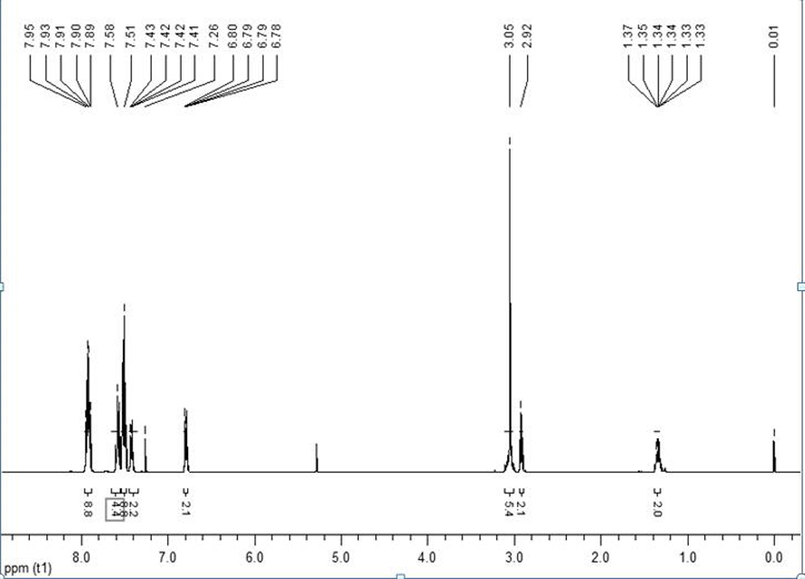 Application of a mononuclear nickel complex as a catalyst for electrocatalytic hydrogen production and photocatalytic degradation of organic dyes