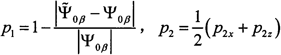 Aided design method for effectiveness evaluation of space manipulator air-floating ground simulation system