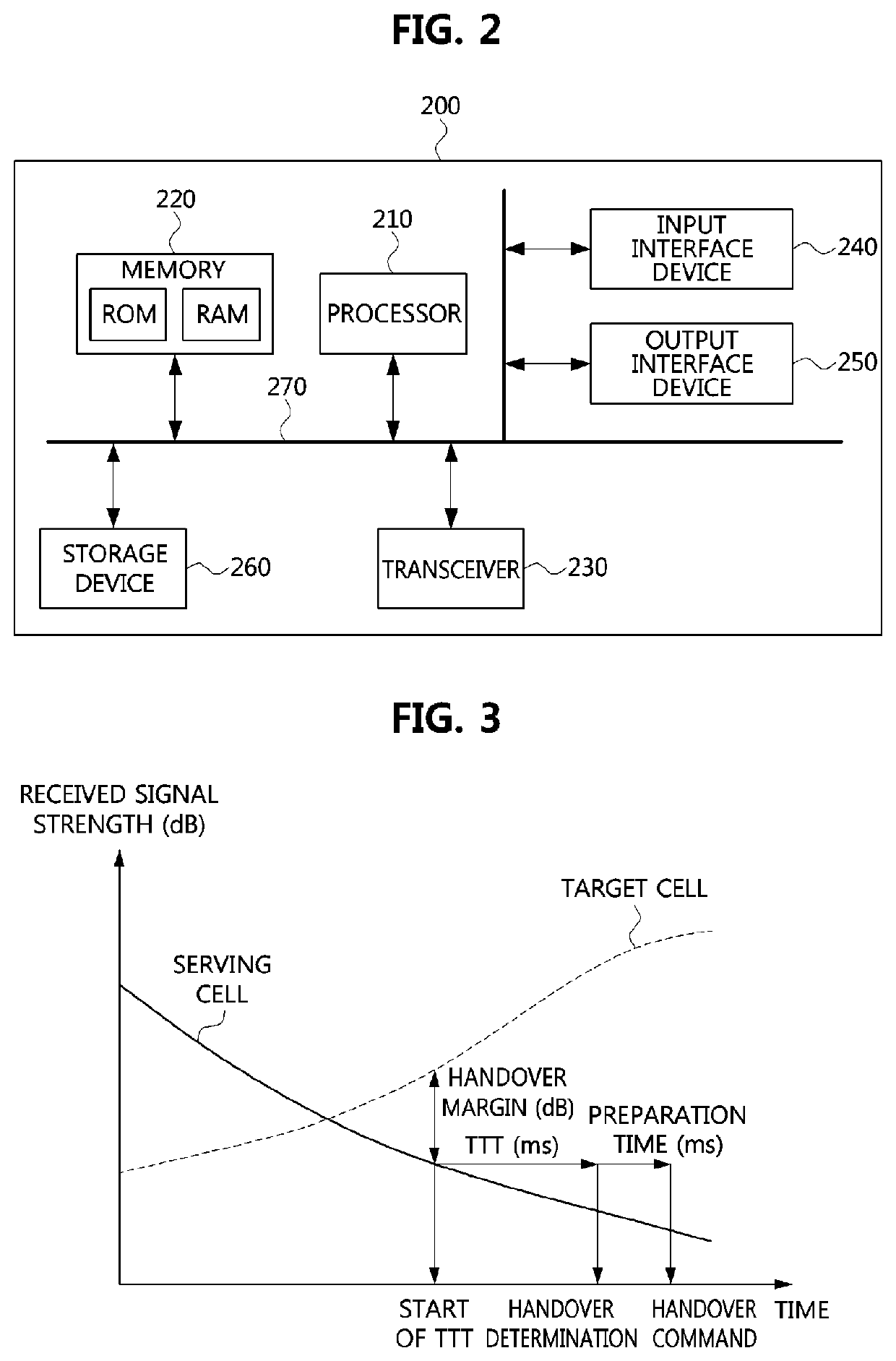 Communication node for performing handover in wireless communication system and method therefor