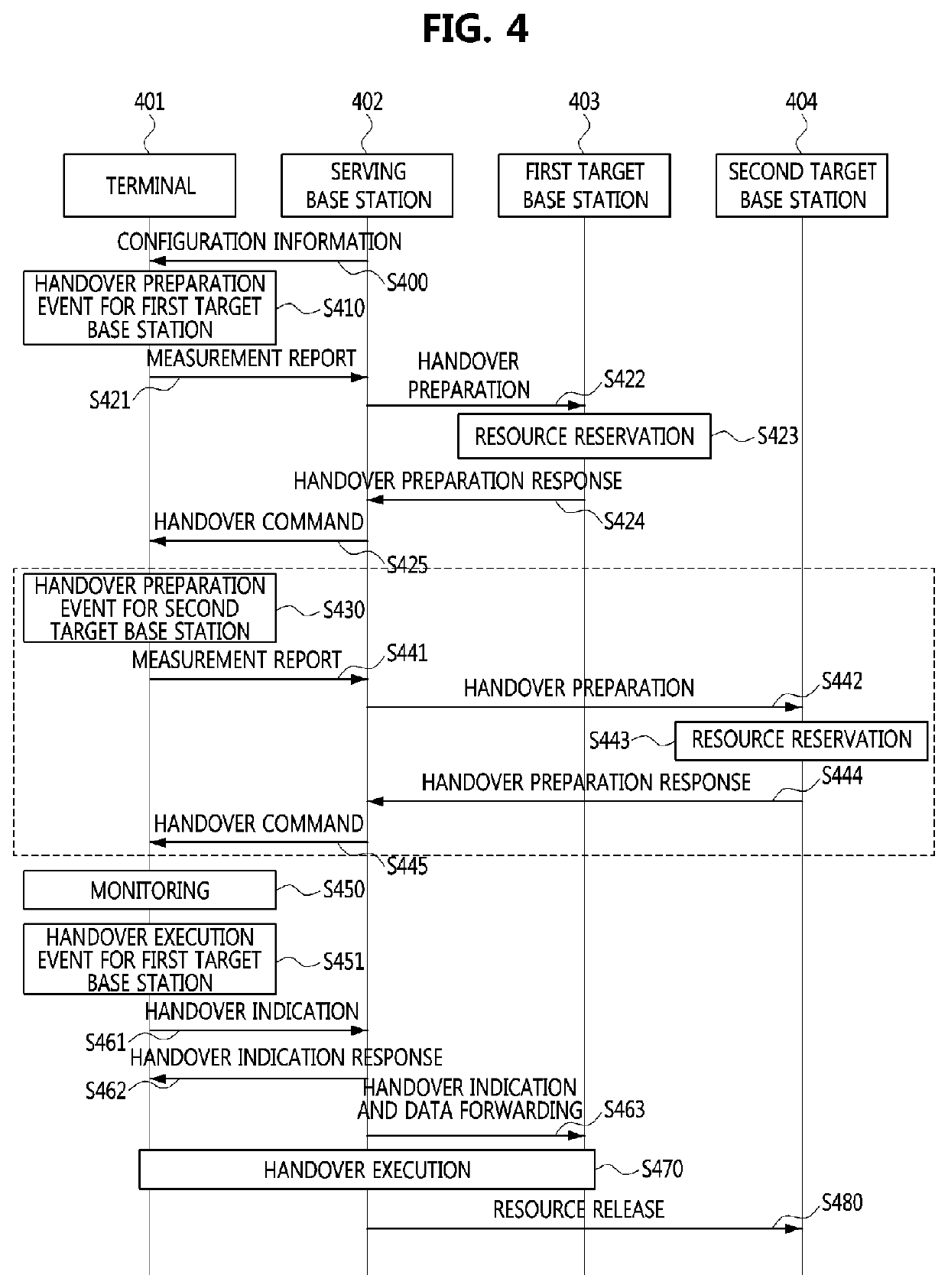 Communication node for performing handover in wireless communication system and method therefor