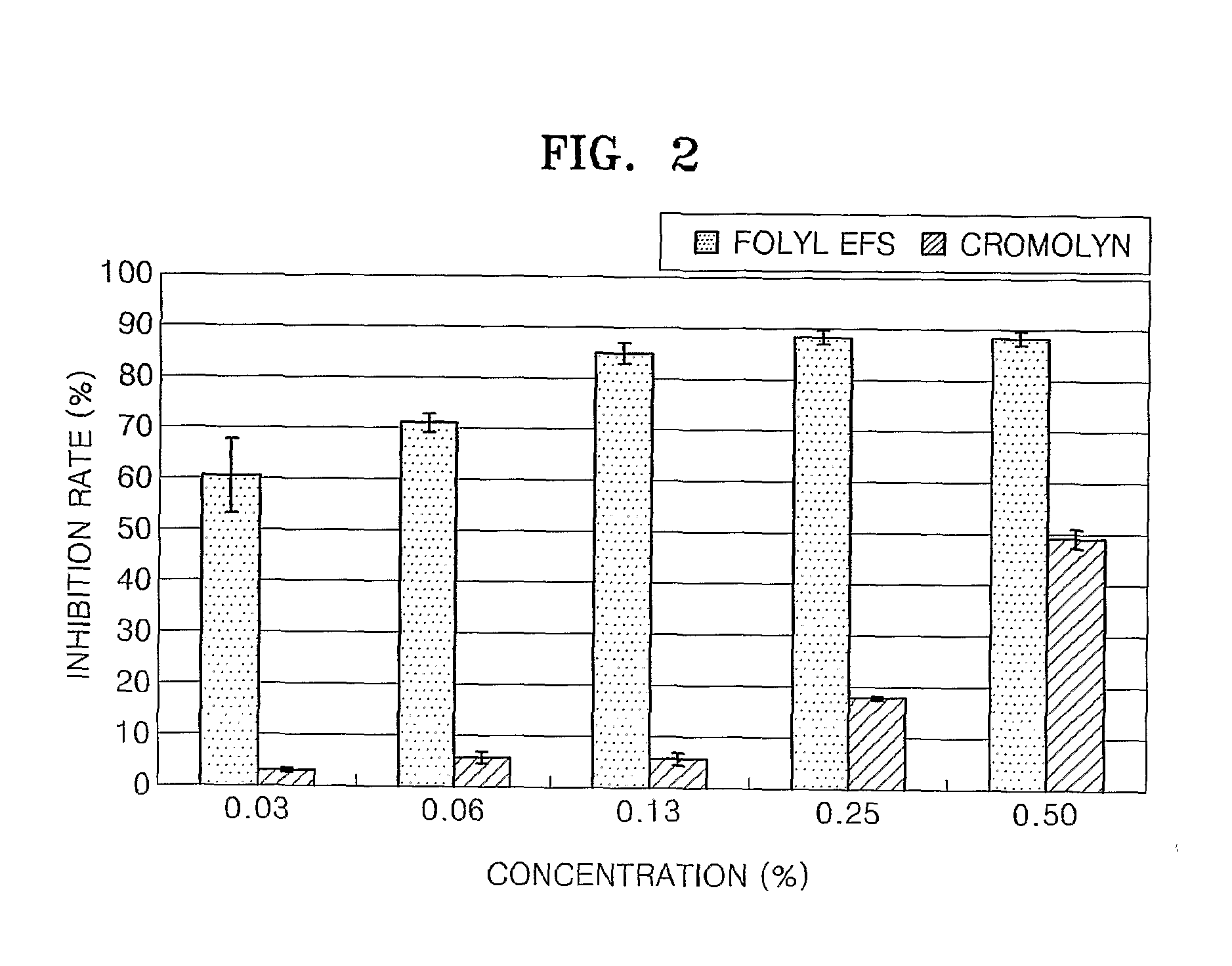 Biopolymer produced by fermenting the extract of soybean with folic acid and a composition containing thereof