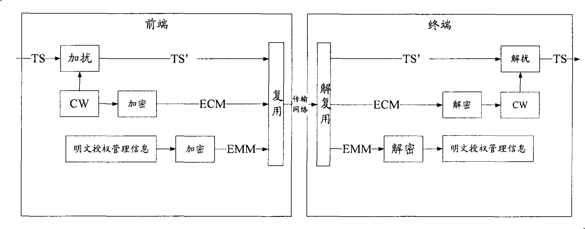 Machine-card separation method according to DVB-CI standard and digital television receiving terminal using the same