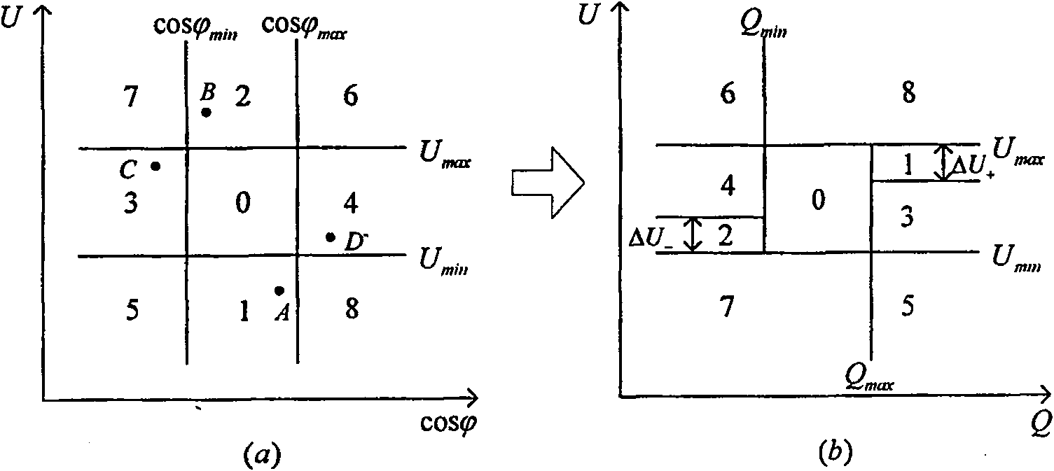 Control method for power plant and transformer station coordination voltage based on real time update of coordination restraint