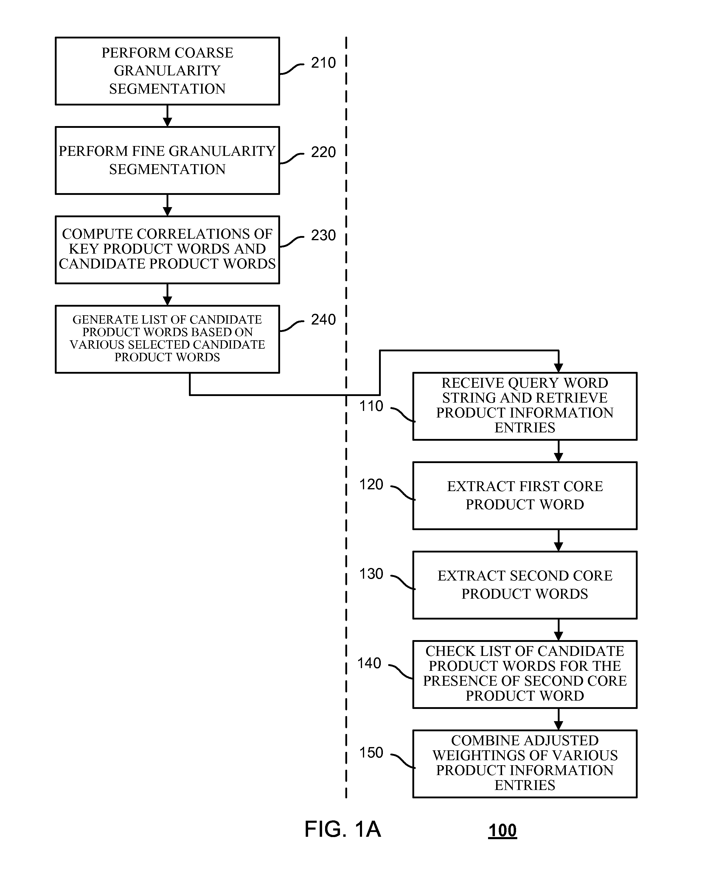 Product search method and system