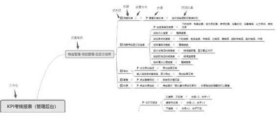 A method of converting test cases based on xmind mind map