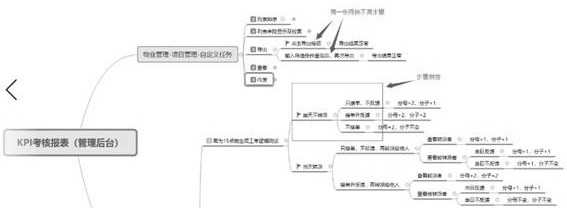 A method of converting test cases based on xmind mind map