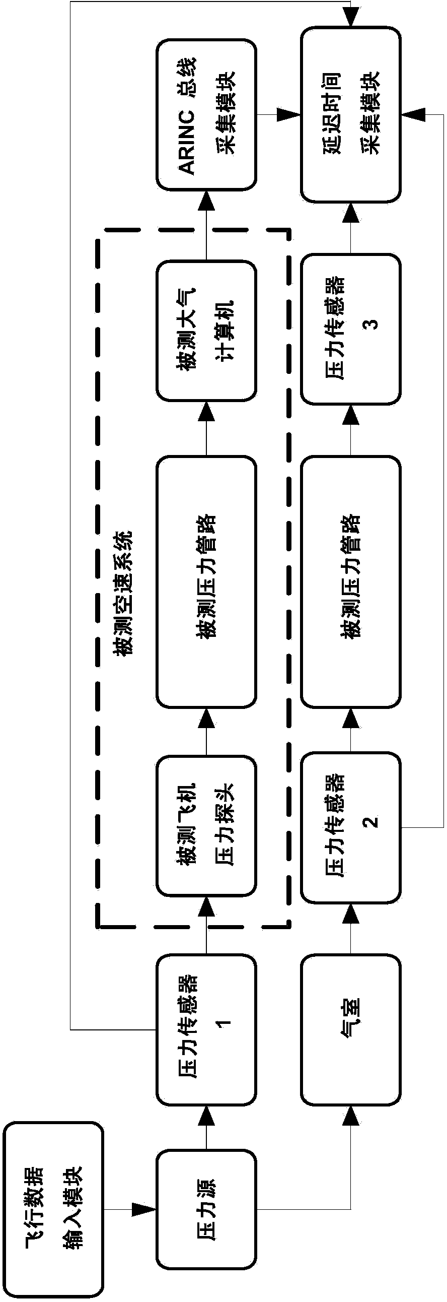 Measuring device for lag time of airplane airspeed system