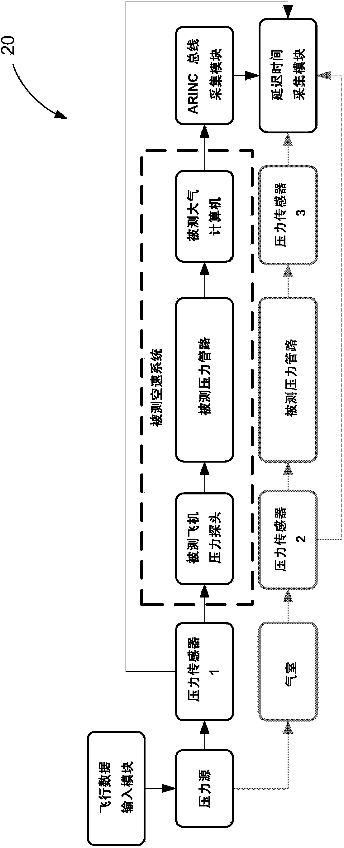 Measuring device for lag time of airplane airspeed system