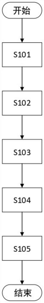 Systems and methods for scoliosis probability assessment