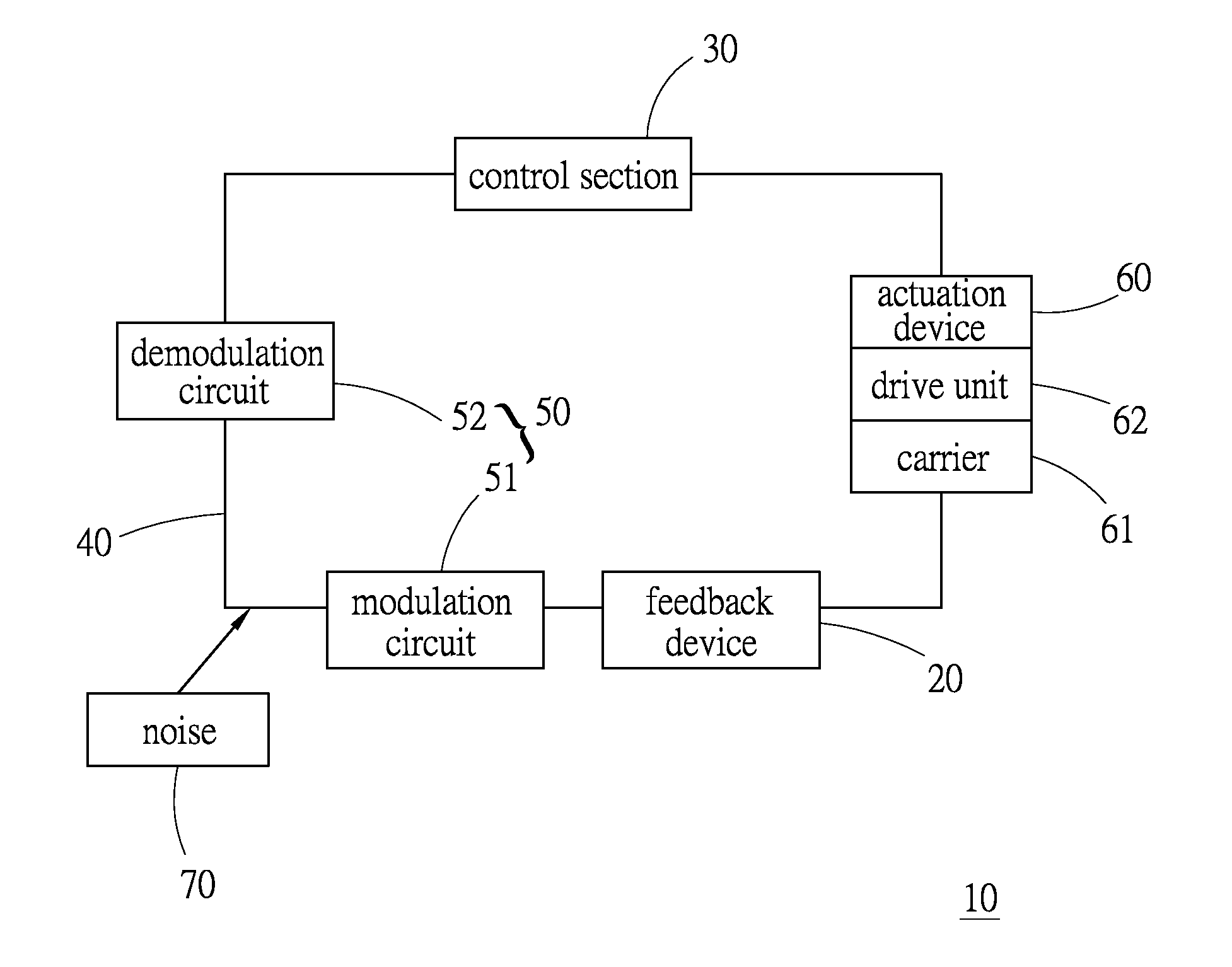 Frequency modulation feedback system