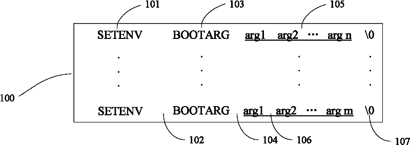 Method, system and device for realizing guide of operating system kernel