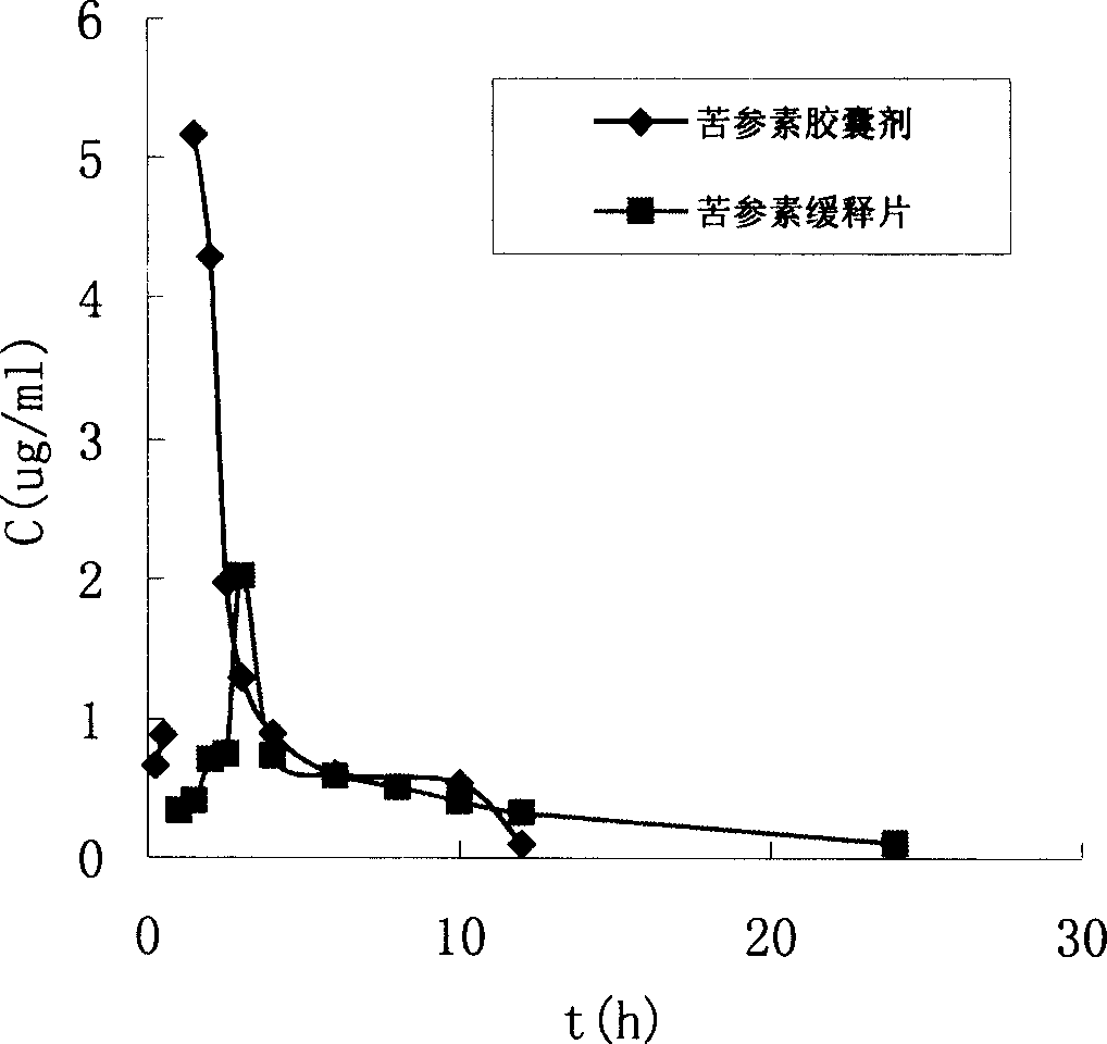 Kurarinone formulation and its preparation process