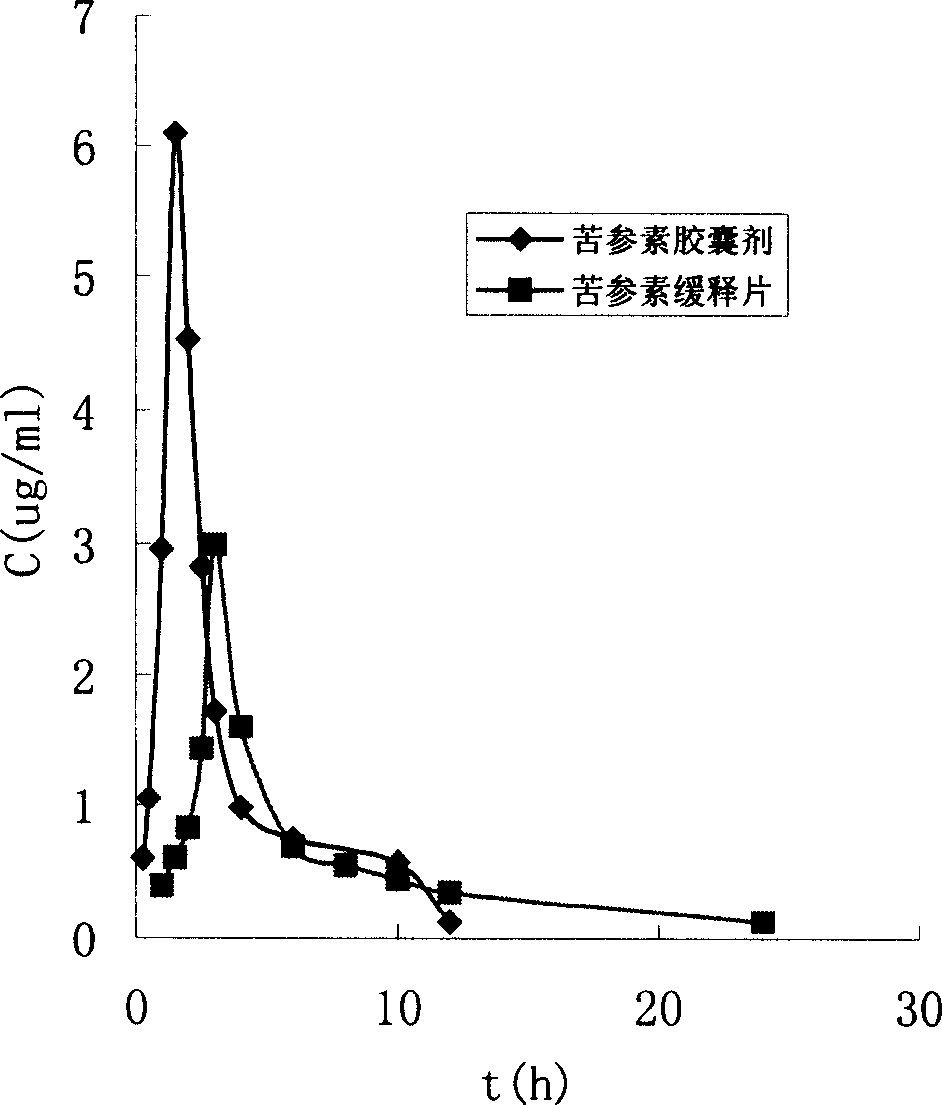 Kurarinone formulation and its preparation process