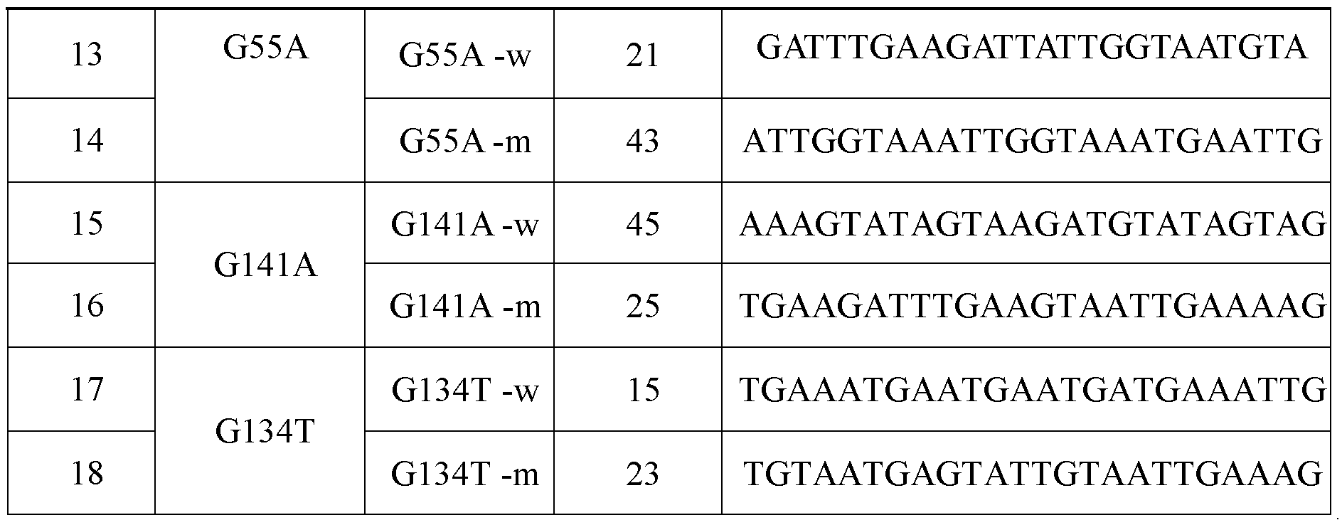 Specific primer and liquid chip for detecting polymorphism of DPYD (dihydropyrimidine dehydrogenase) gene