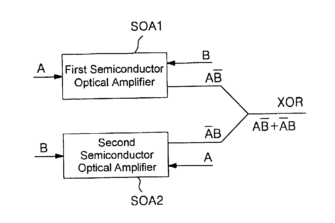 All-optical XOR gate by using semiconductor optical amplifiers