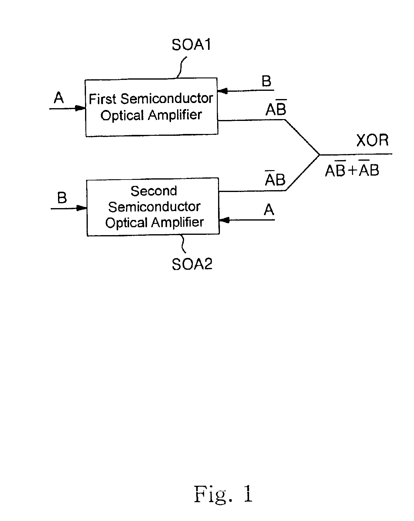 All-optical XOR gate by using semiconductor optical amplifiers