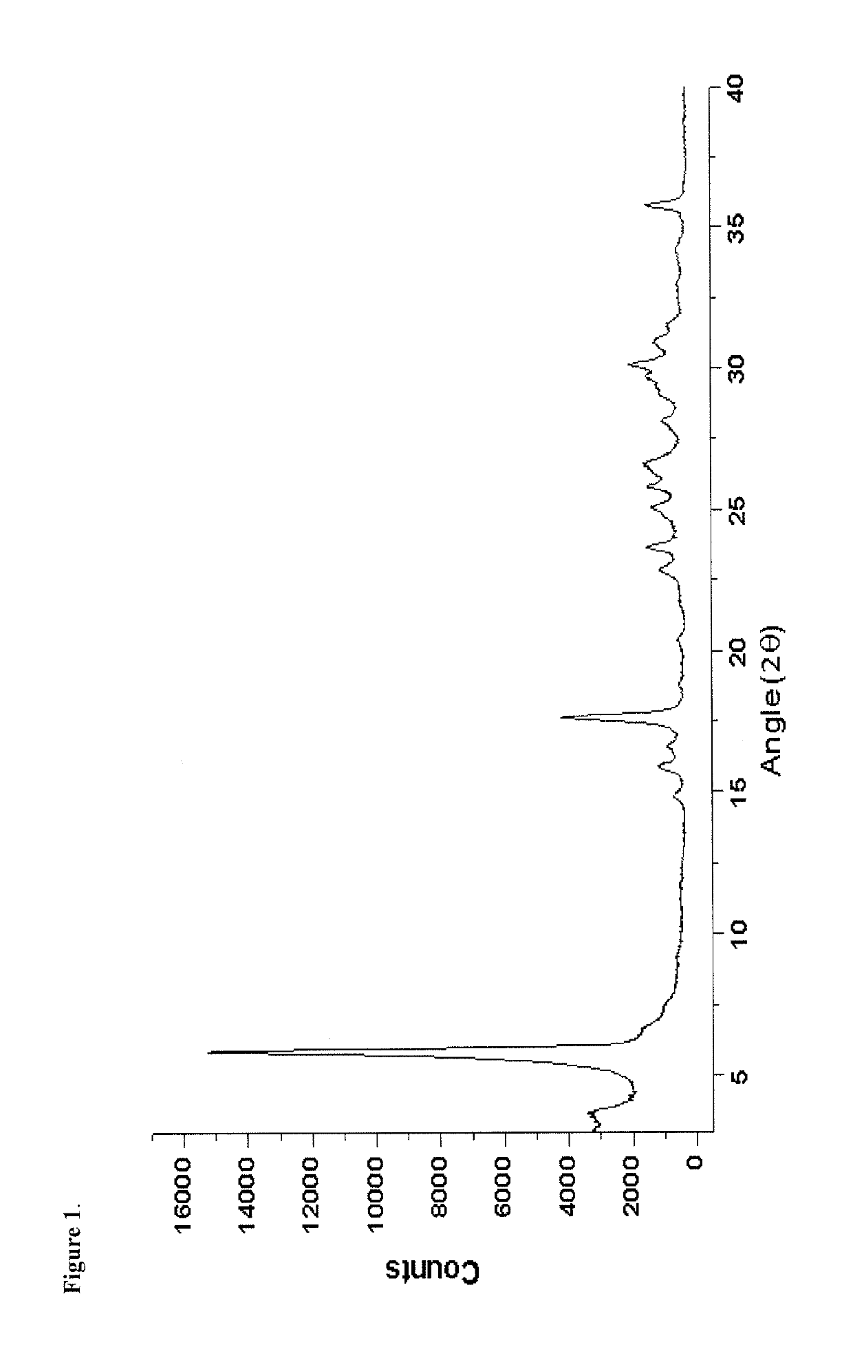 Polymorphic forms of sodium benzoate and uses thereof