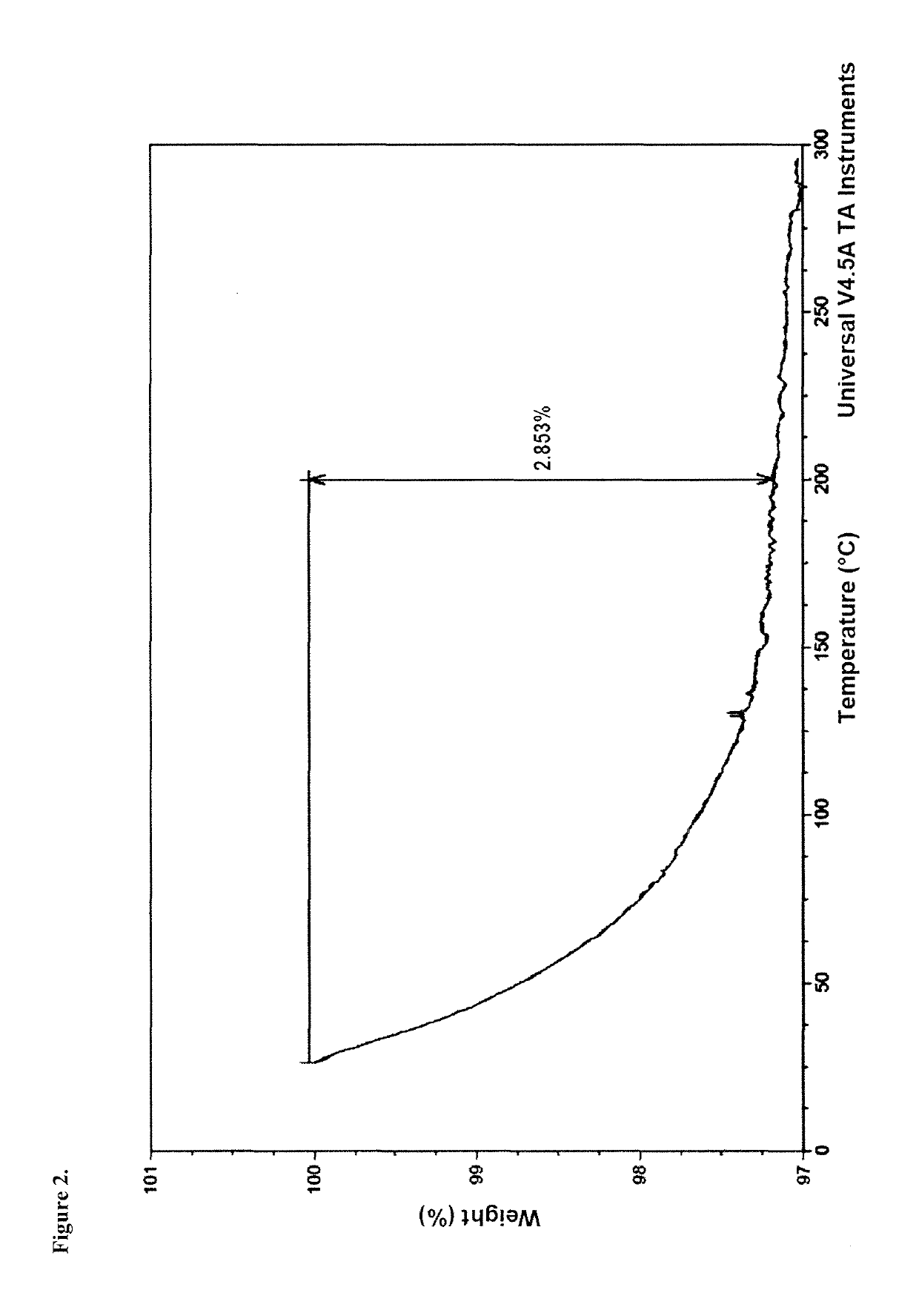 Polymorphic forms of sodium benzoate and uses thereof