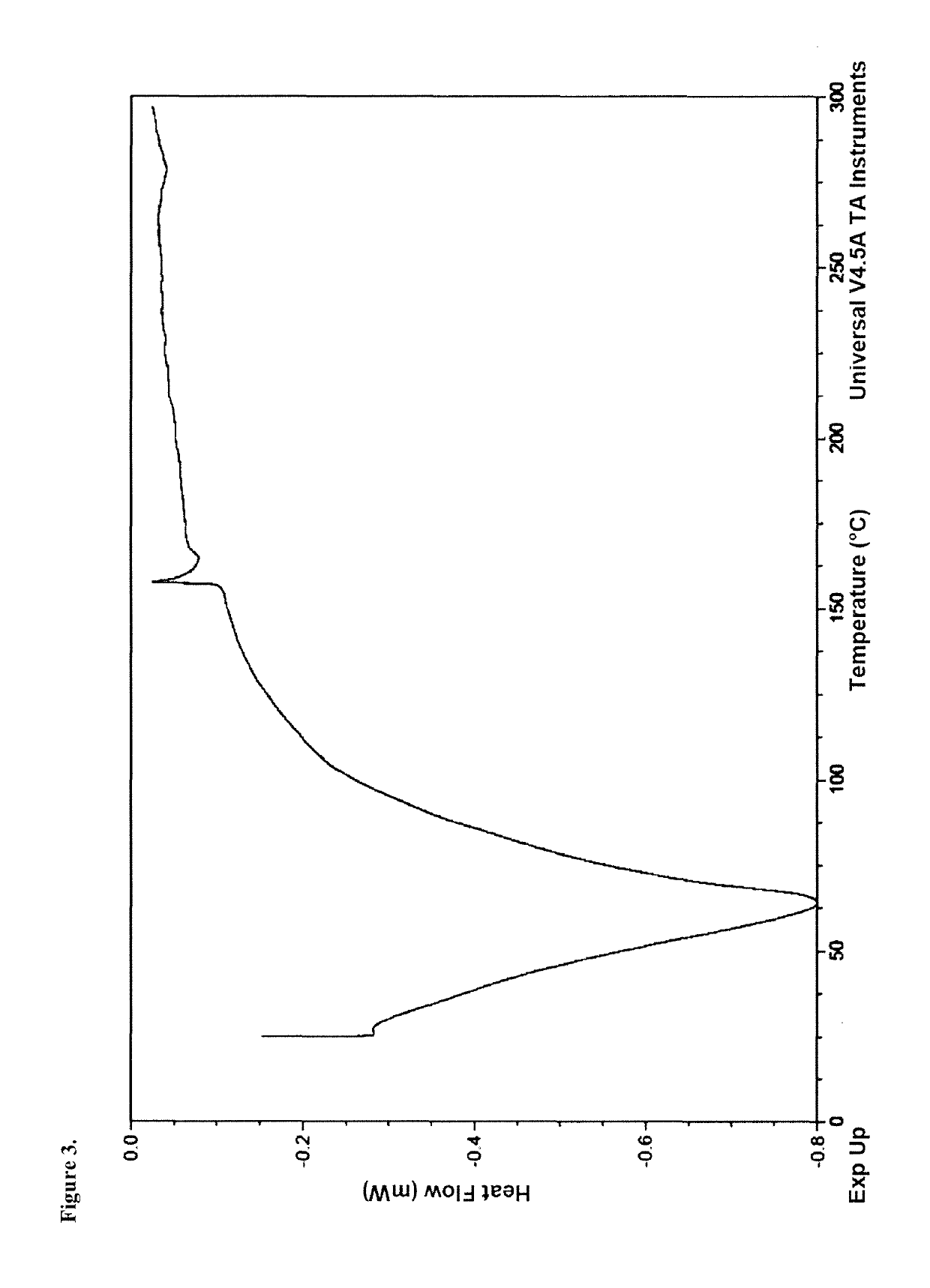 Polymorphic forms of sodium benzoate and uses thereof