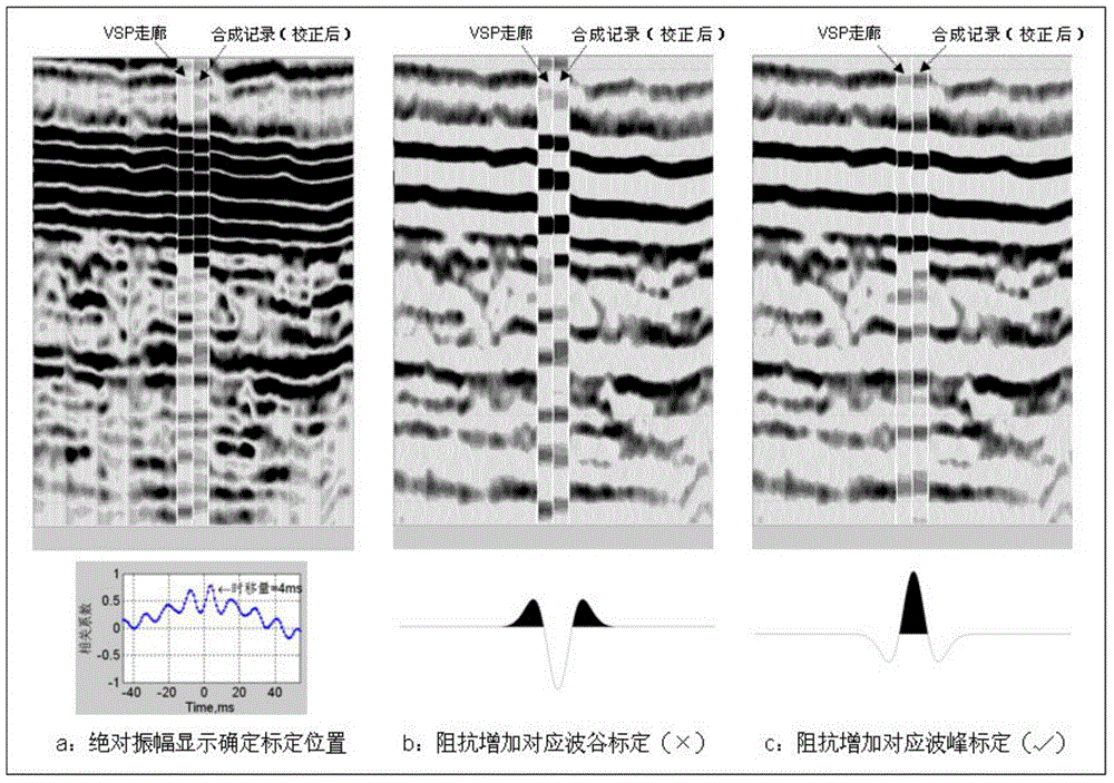Seismic horizon calibration method utilizing vertical seismic profiling (VSP) and well-logging combination