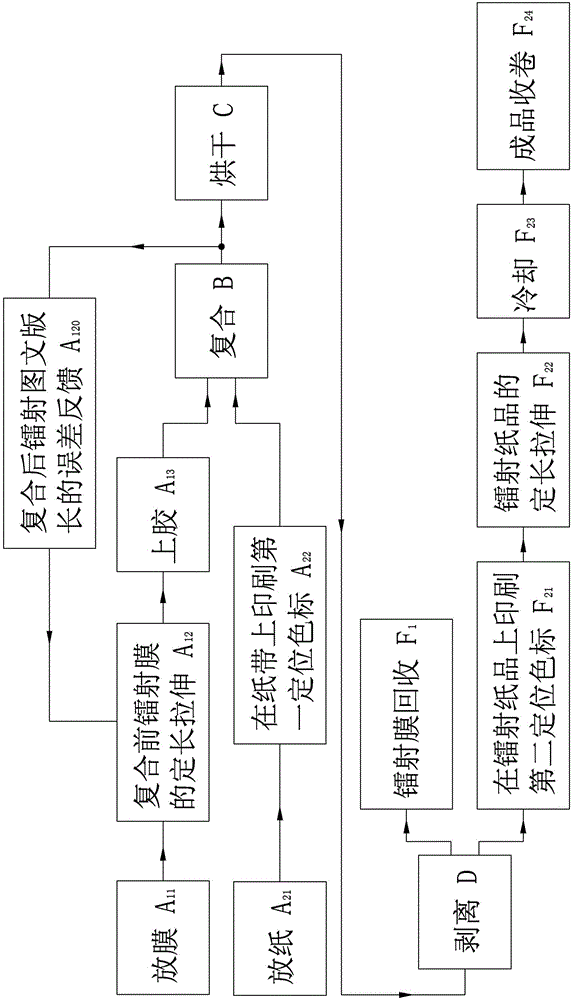 Fixed-length drawing composite technology and equipment