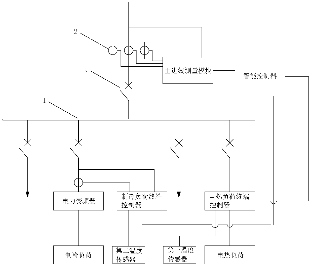 An intelligent power load control system and control method