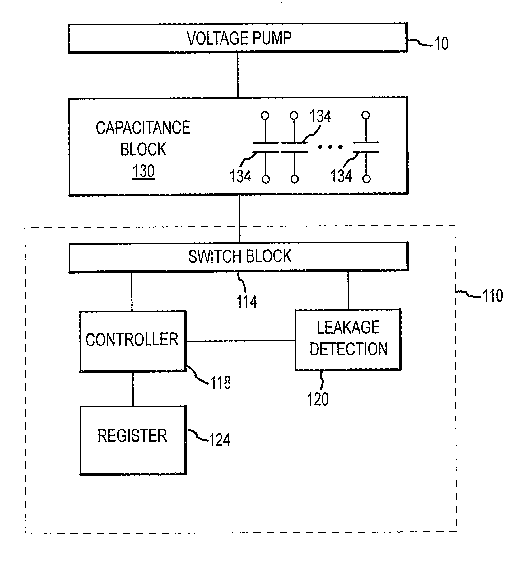 Capacitance evaluation apparatuses and methods
