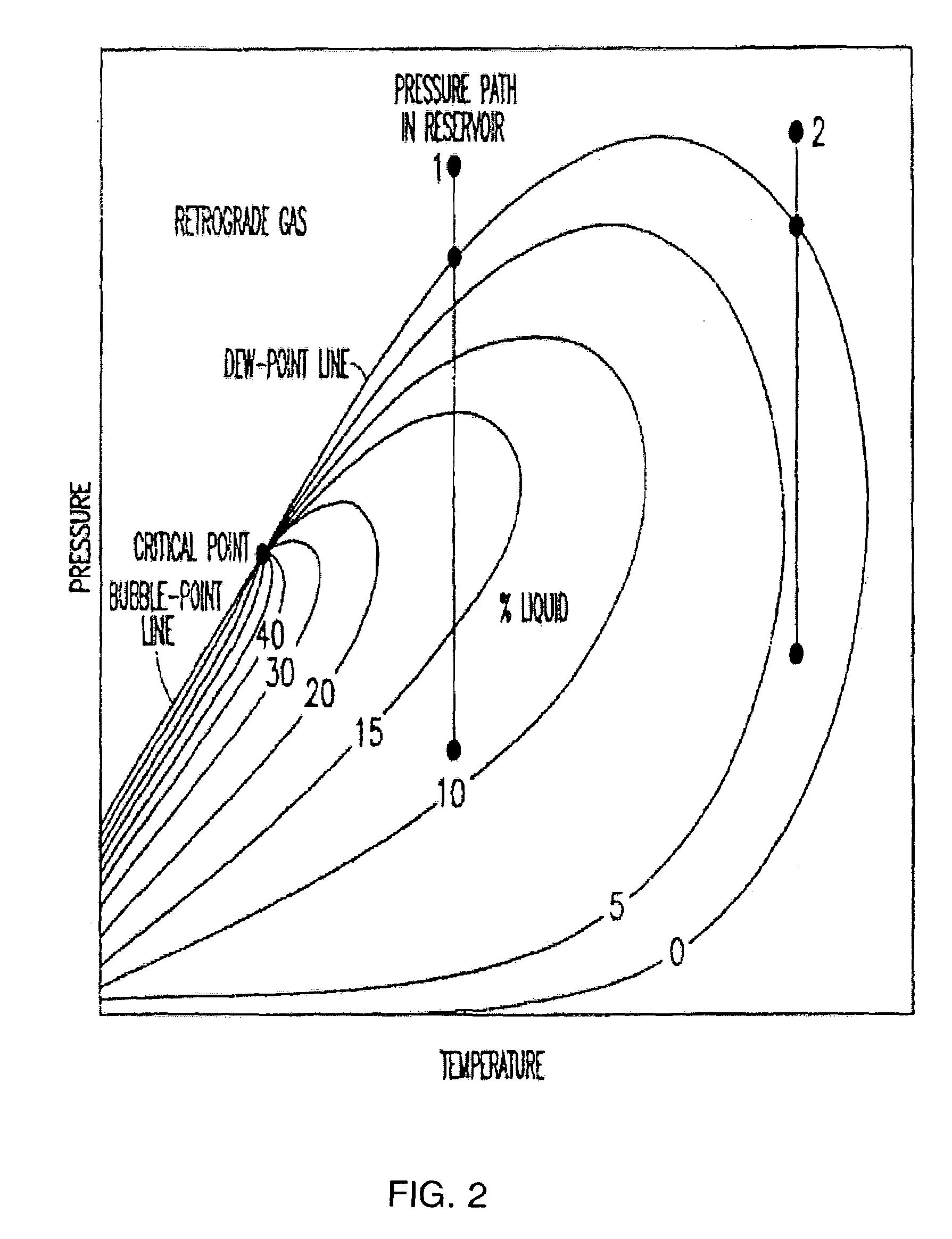 Method and system of fluid analysis and control in hydrocarbon well
