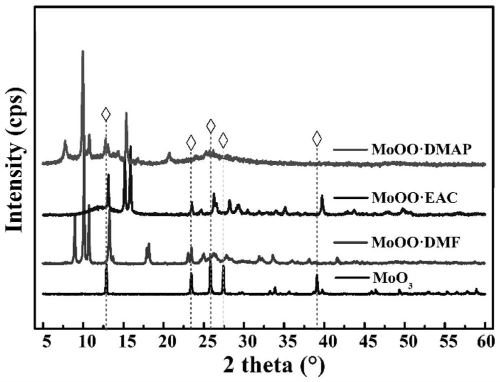 Coordinated molybdenum-oxygen heterocyclic catalyst, and preparation method and application thereof