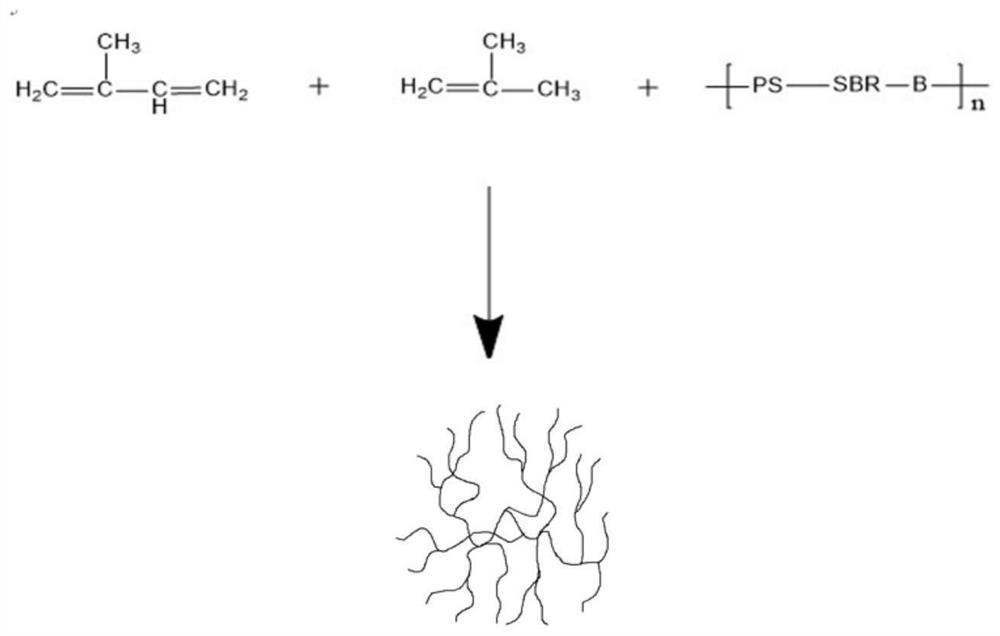 Preparation method of branched butyl rubber