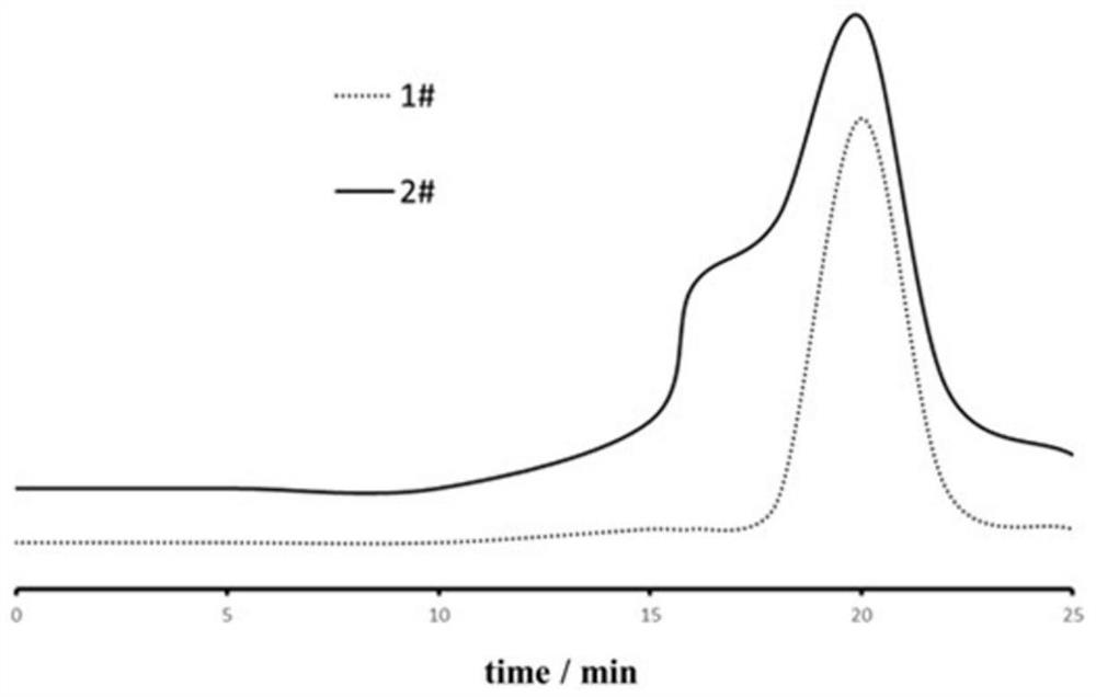 Preparation method of branched butyl rubber