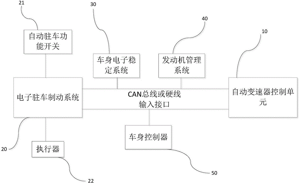 Neutral gear control method for automatic transmission